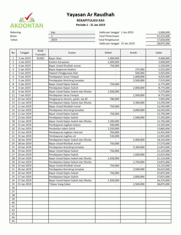 Excel Akuntansi Yayasan - Rekap Semua Rekening