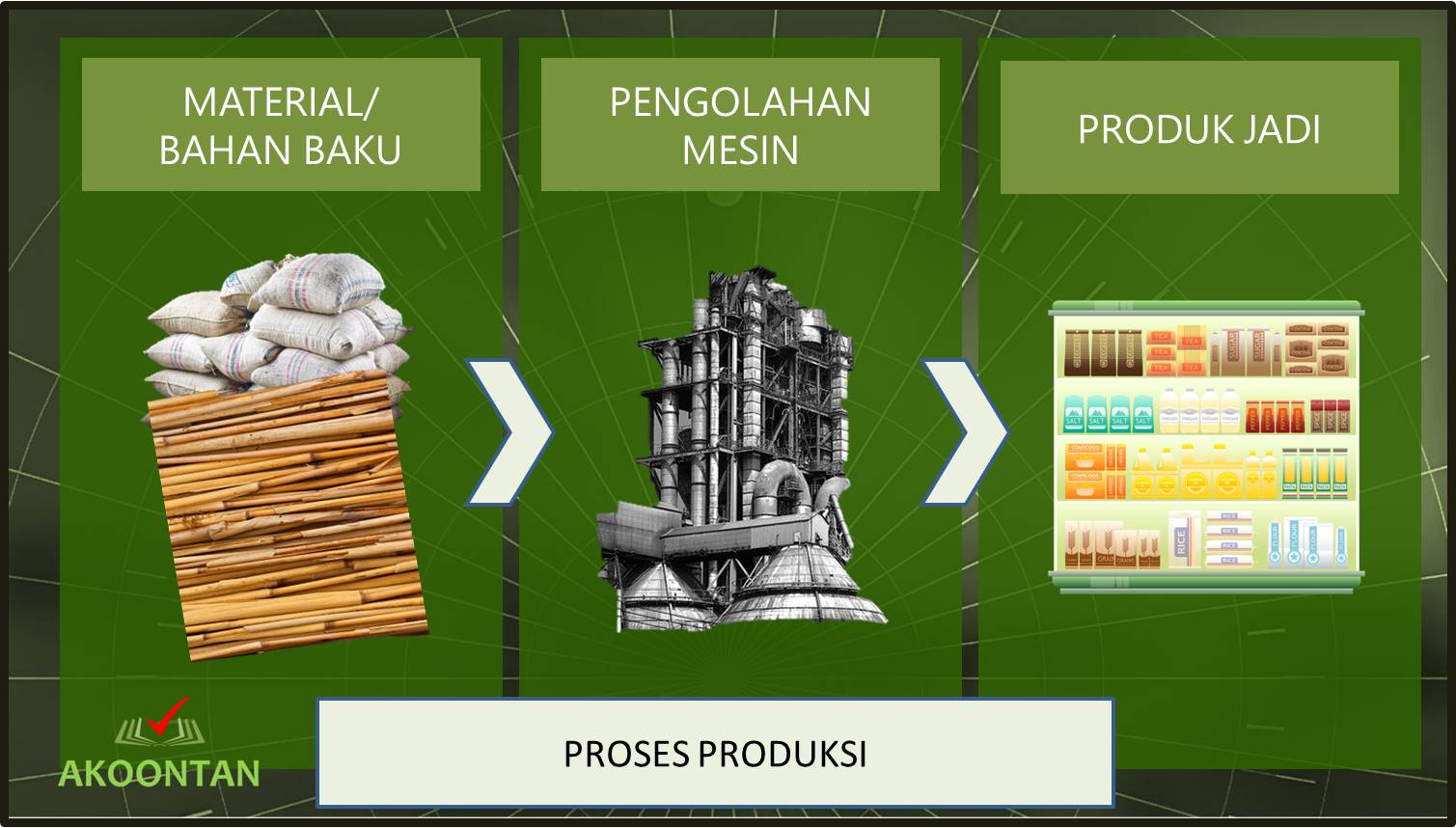 Proses Produksi Pabrik