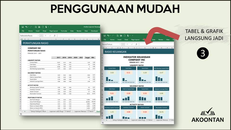 Aplikasi Analisa Laporan Keuangan Akoontan