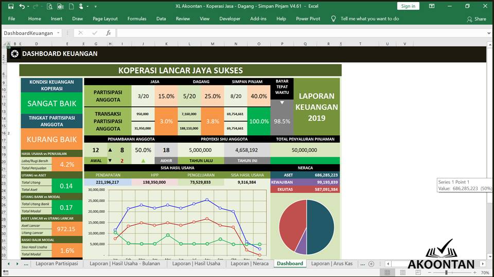 KSU Jasa - Dagang - Simpan Pinjam - Dashboard