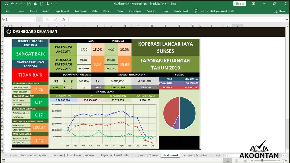 Koperasi Jasa - Produksi - Dashboard