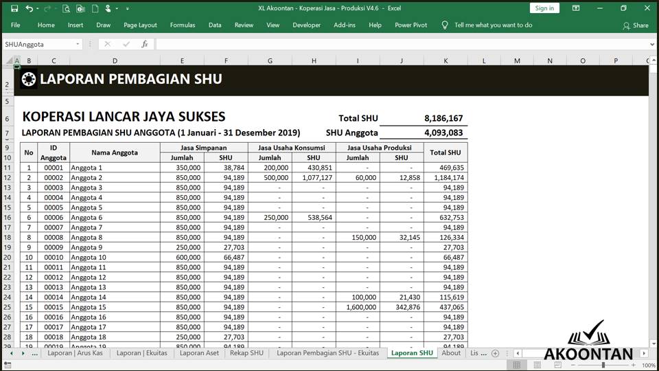 Koperasi Jasa - Produksi - SHU