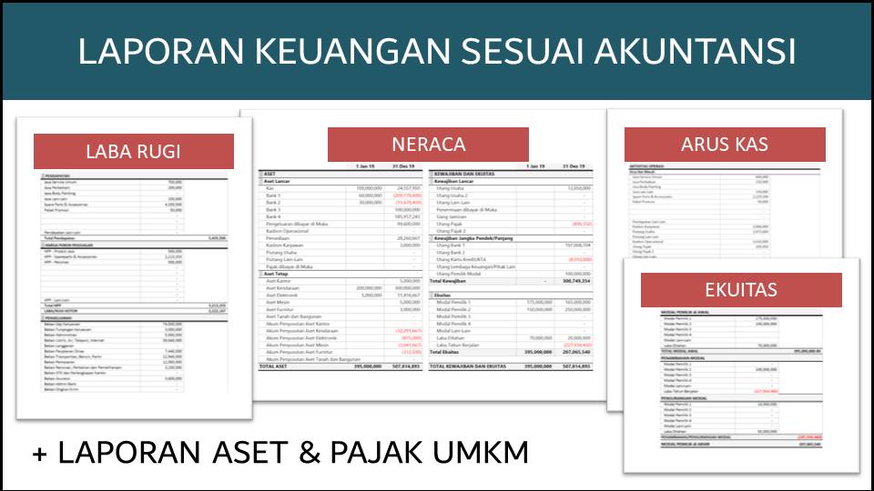 Laporan Keuangan Lengkap Standar Akuntansi