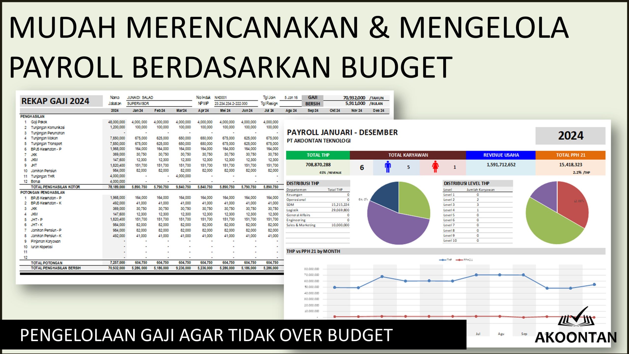 Laporan dan Dashboard Payroll Karyawan