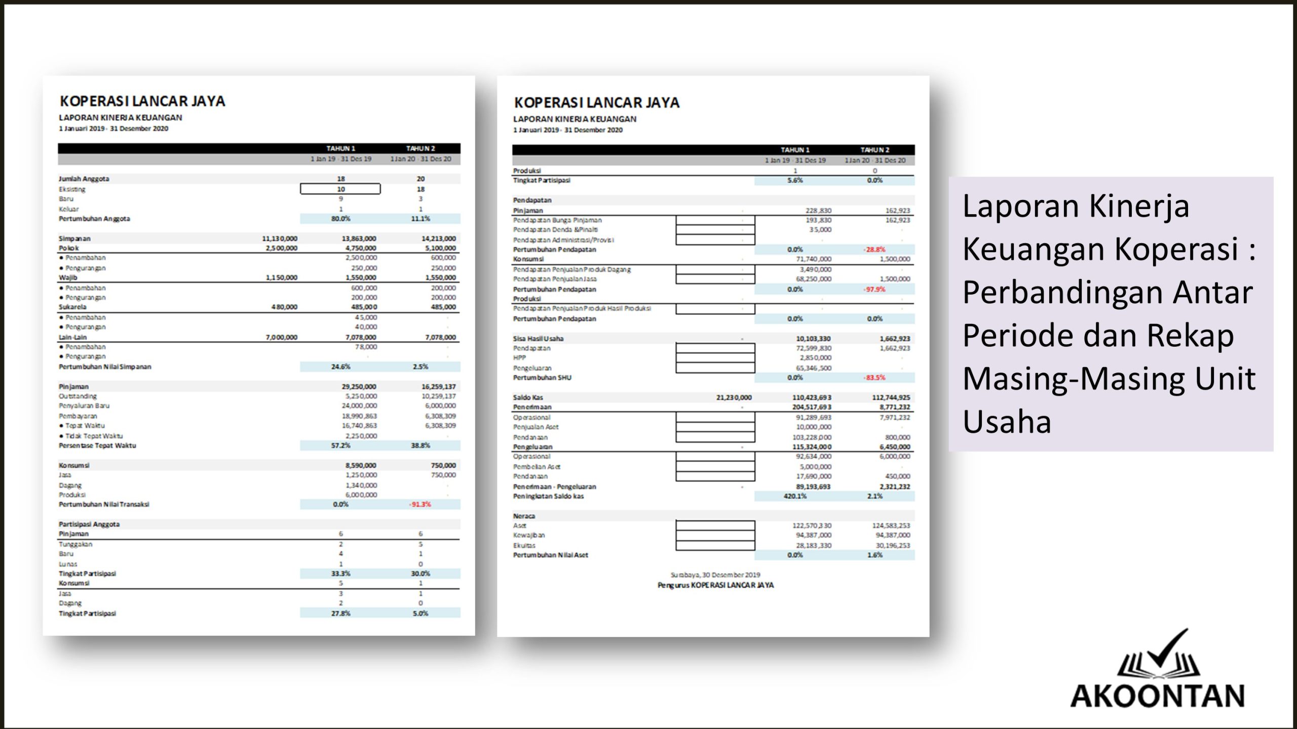 Laporan Kinerja Keuangan Koperasi