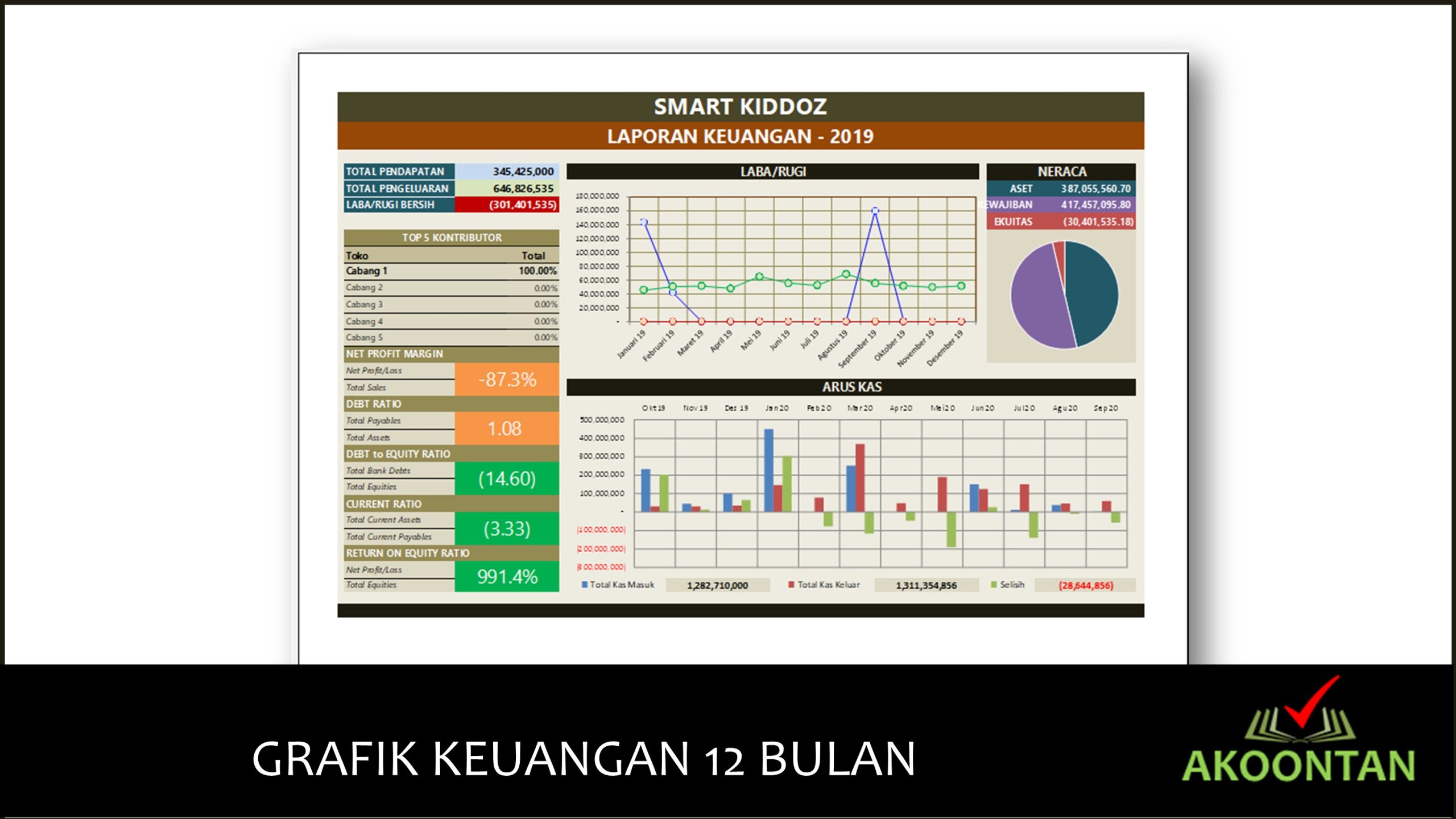Akuntansi Klinik Tumbuh Kembang Anak - Grafik Keuangan