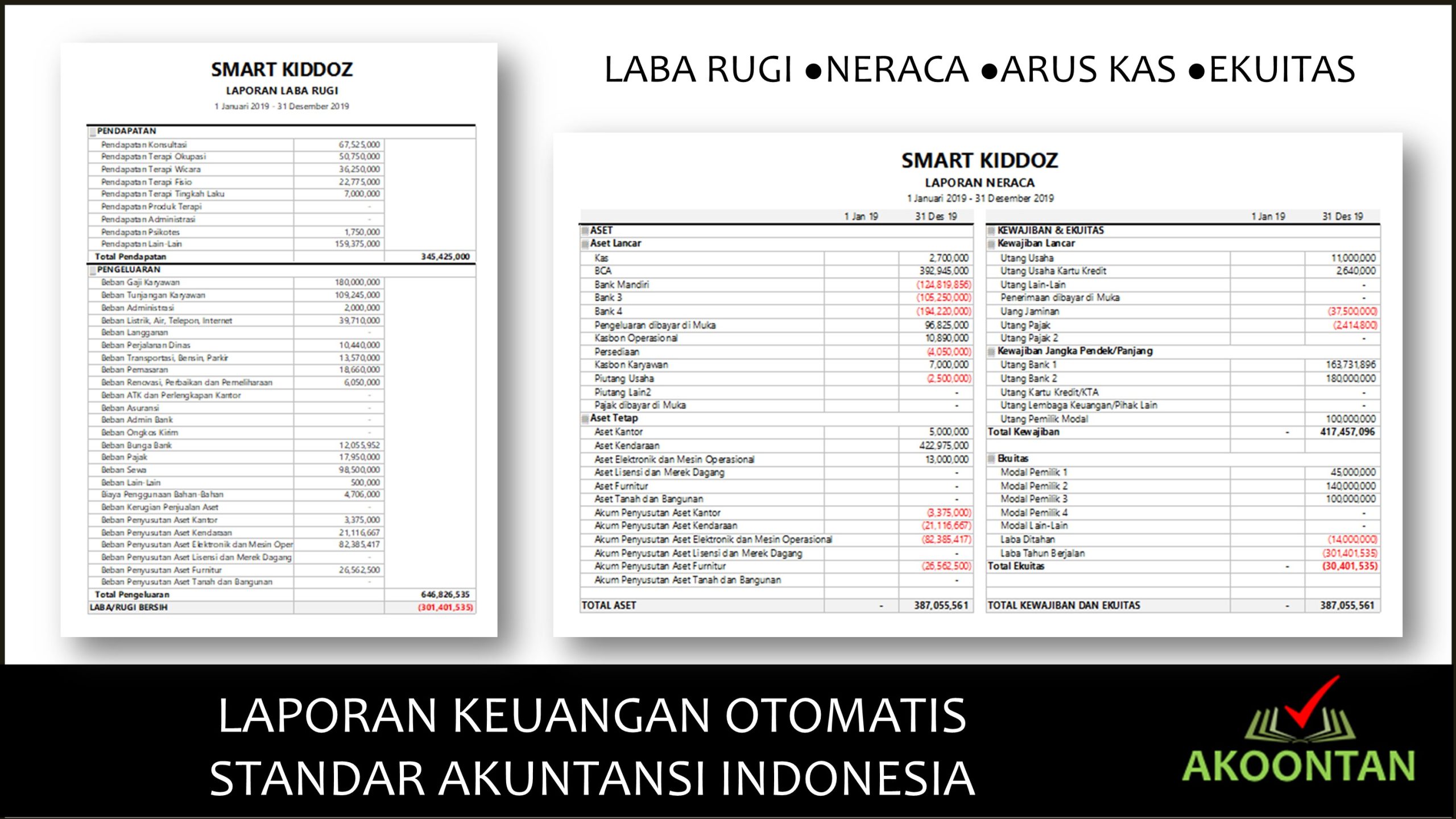 Akuntansi Klinik Tumbuh Kembang Anak - Laporan Keuangan