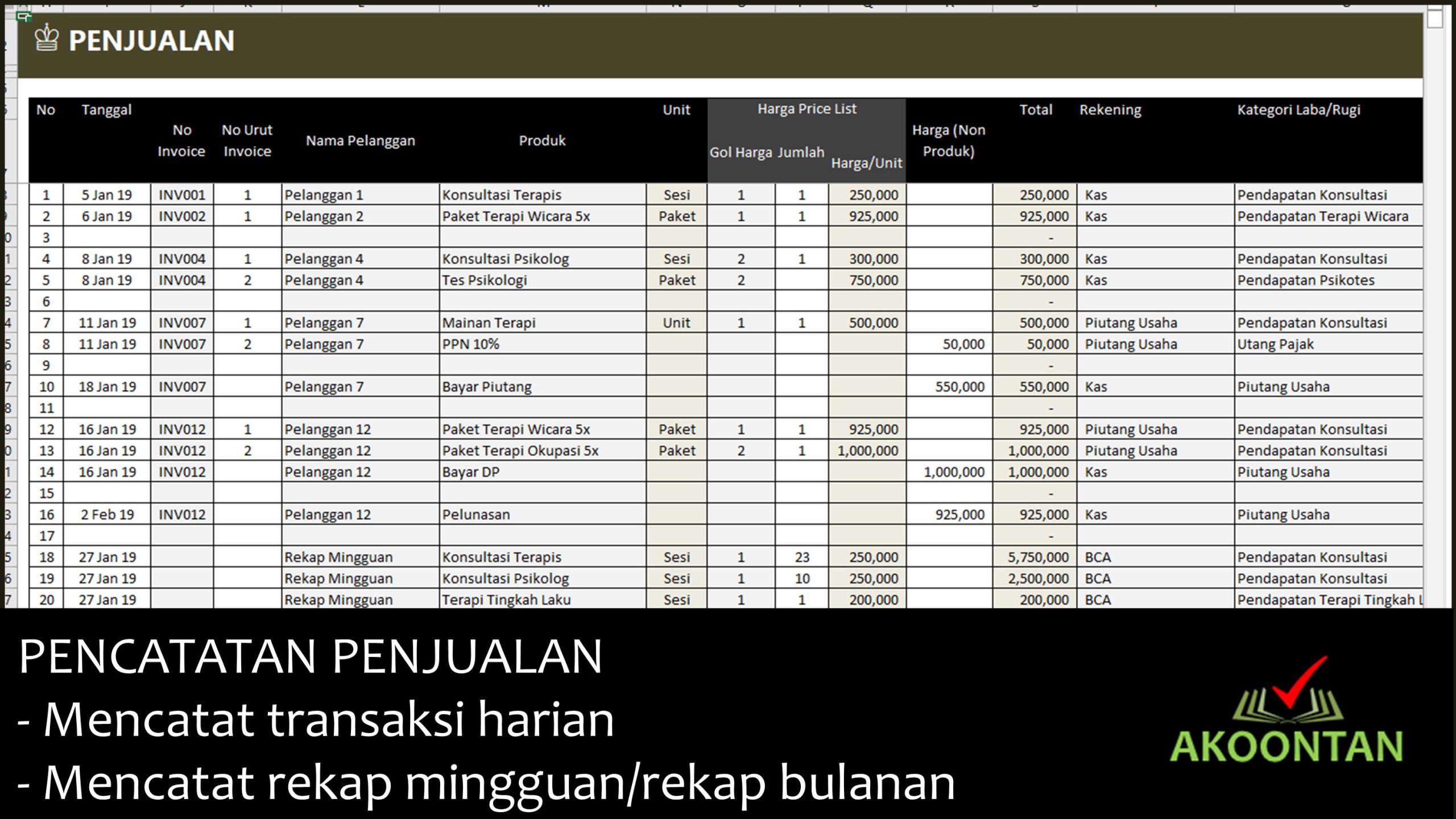 Akuntansi Klinik Tumbuh Kembang Anak - Pencatatan transaksi
