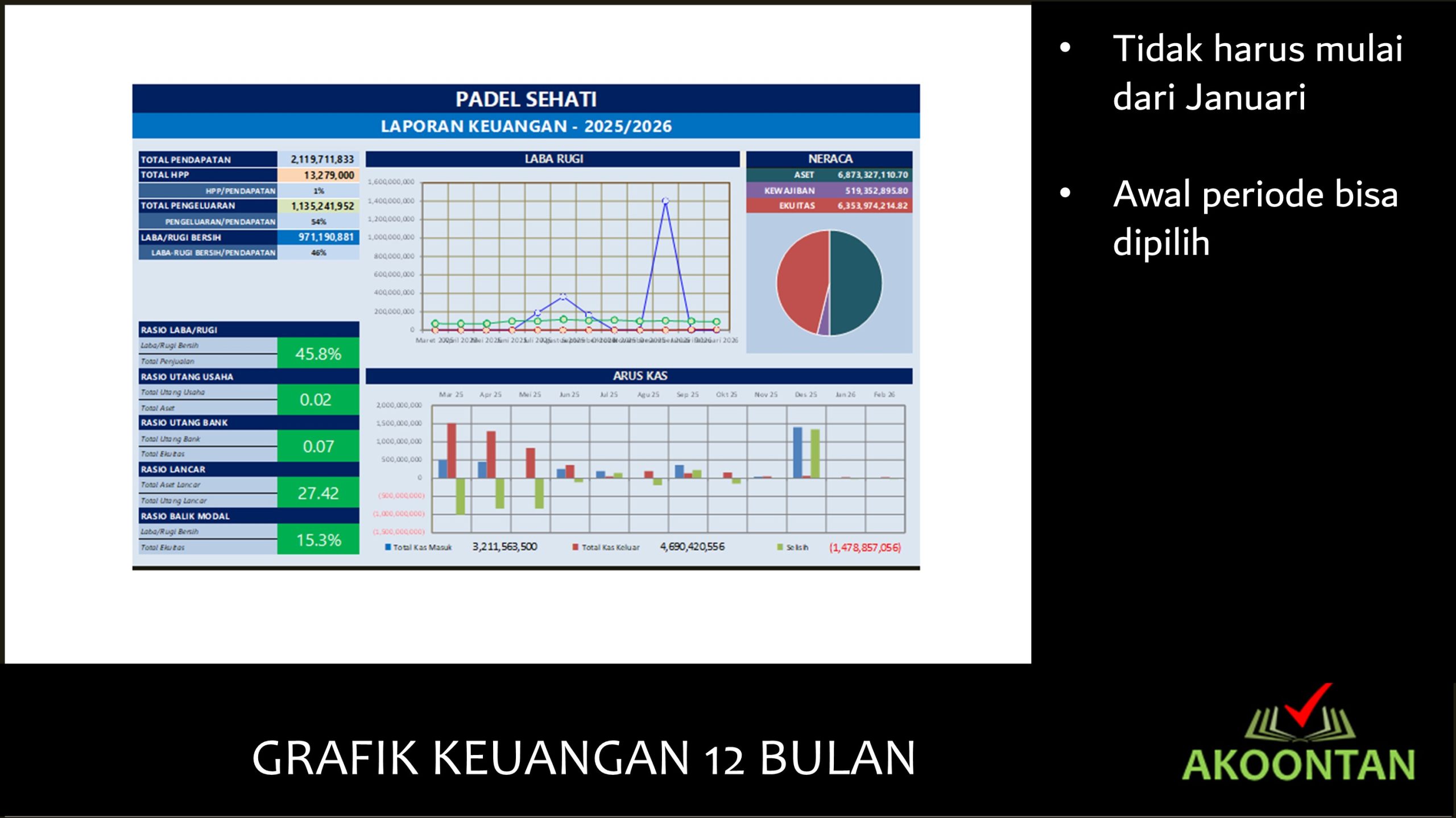 Manajemen Keuangan Sewa Lapangan Olahraga - Dashboard