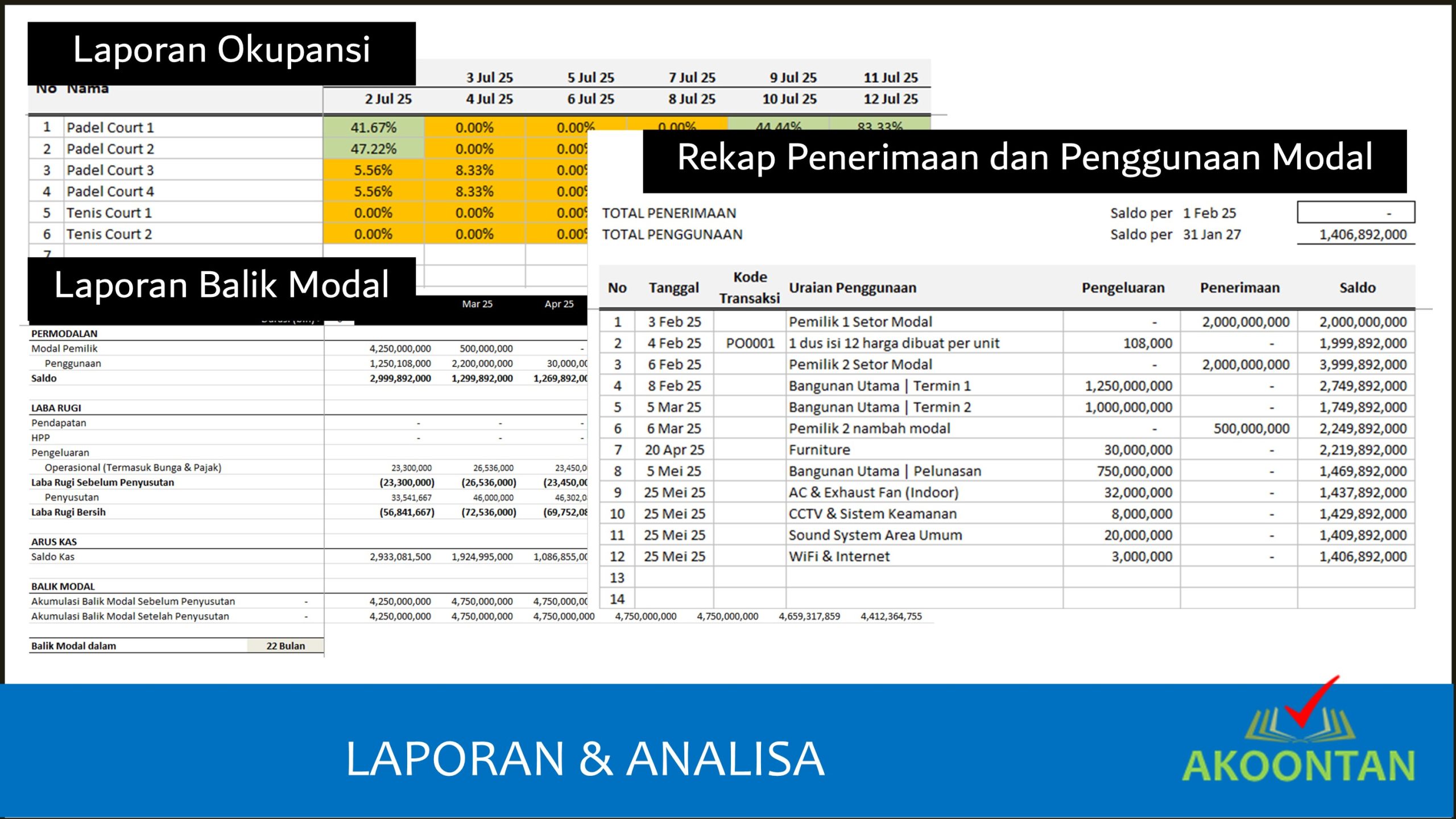 Manajemen Keuangan Sewa Lapangan Olahraga - Laporan Permodalan dan Okupansi